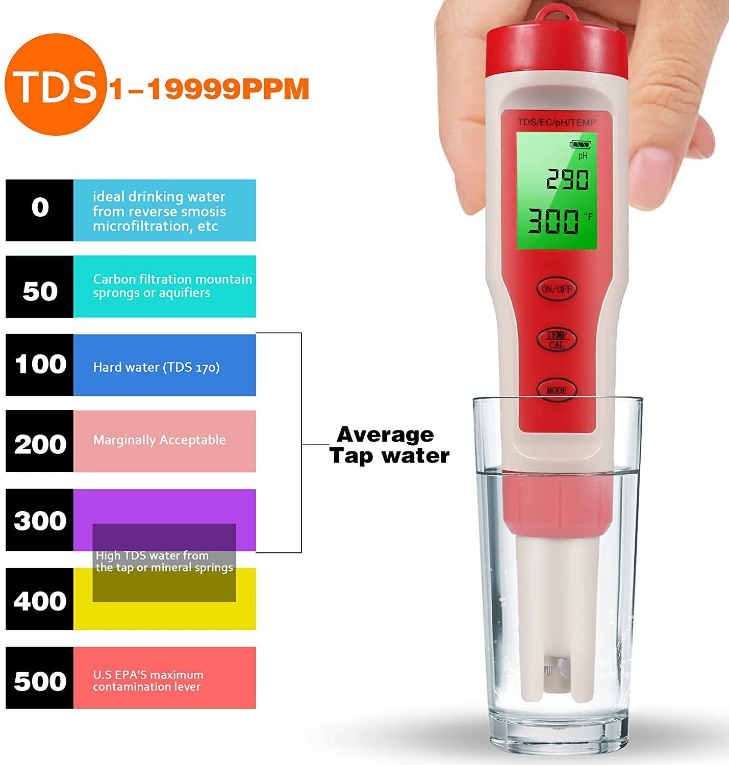 PH Water Quality Fish Tank Test Pen