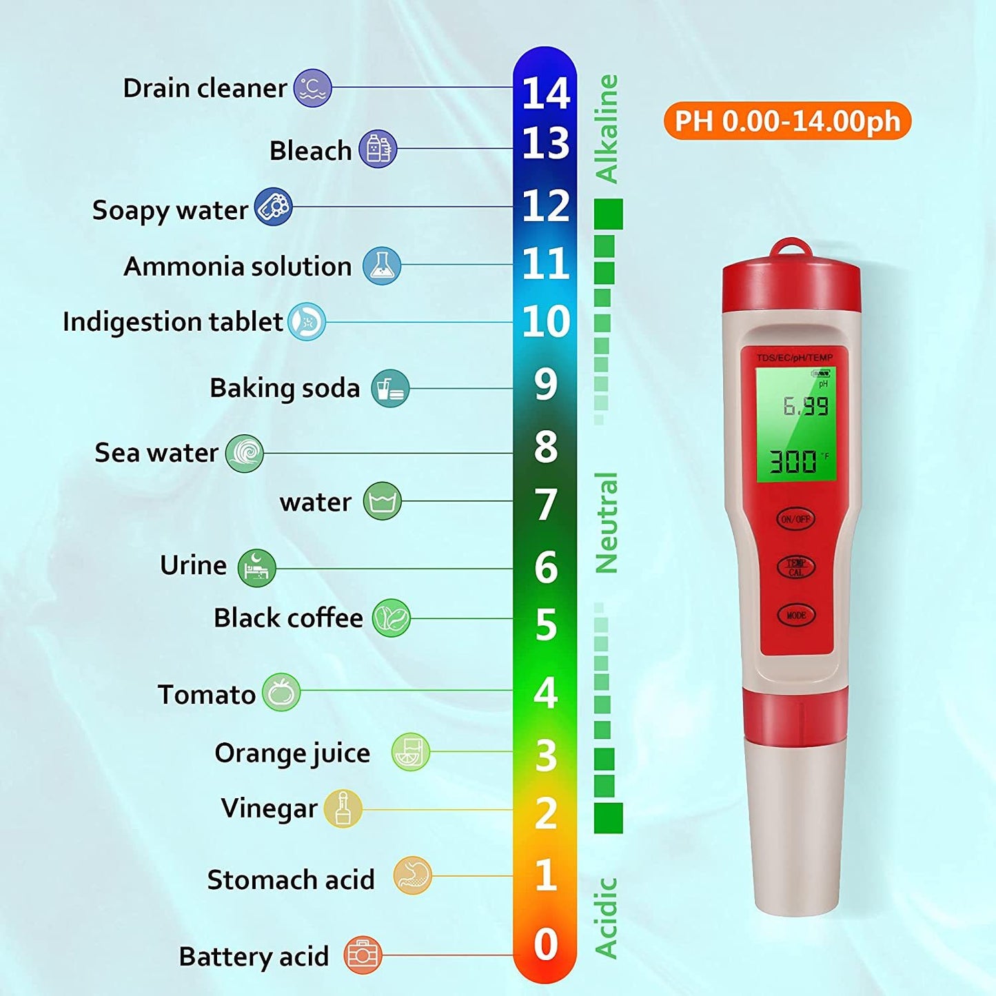 PH Water Quality Fish Tank Test Pen